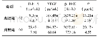 《表1 两组血清β-HCG、P、VEGF、INH-A水平比较 (±s)》