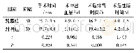 《表1 两组的围手术期指标对比》