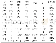 《表1 不同CT分级患者治疗及预后情况[n (%) ]》