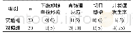 《表3 两组老年股骨颈骨折患者并发症情况对比分析[n/%]》