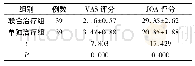 《表3 单独治疗组以及联合治疗组治疗前后VAS、JOA评分对比(，分)》