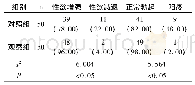 《表1 患者性欲及正常勃起率结果比较[n(%)]》