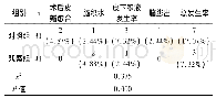 表1 两组患者并发症发生率比较