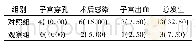 表2 两组患者并发症发生率比较[n=40,n(%)]