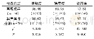 《表3 两种诊断方式诊断效能对比[n(%)]》