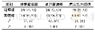 表3 两组生育功能保留情况对比[n=75,n(%)]