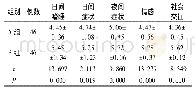 《表2 生活质量评分对比(分)》