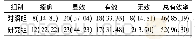 表1 两组临床疗效对比[n(%),n=54]