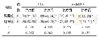 表2 两组自身抗体阳性率对比[n(%)]