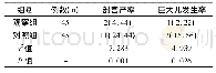 表2 两组妊娠结局比较[n(%)]