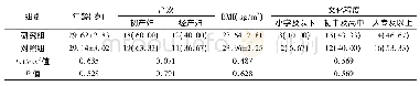 表1 两组临床资料比较[±s,n(%),n=30]