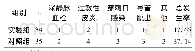 《表1 两组并发症发生率比较[n(%)]》