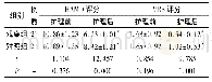 表1 两组康复者护理前后心理状态与疼痛情况比较(s，分)