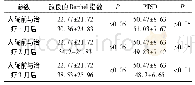 表3 对照组治疗前后的改良的Barthel指数和PTSD值的比较(±s,n=30)