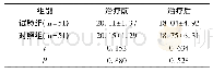表4 两组患者治疗前后神经机能缺损评分对比(±s)