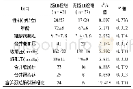 表1 脑血栓组与无脑血栓组的一般资料比较