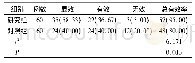 表1 两组患者的临床治疗效果比较[例(%)]