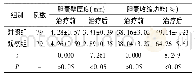 表2 两组治疗前后胆囊功能指标(±s)