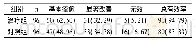 表1 两组患儿的临床治疗情况[n(%)]