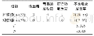 《表2 对比两组患者的不良反应率[n(%)]》