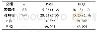 表2 对比两组PASI、DLQI评分(分)
