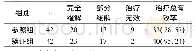 表3 两组患者治疗总有效率相较[例(%)]