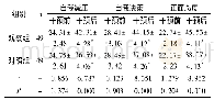 表2 两组自我效能评分比较(±s，分)