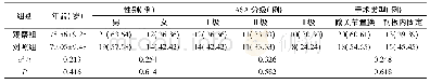 表1 两组一般资料对比(n=33)