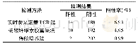 表1 三种方式阳性率比较(n=202)