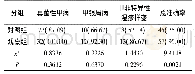 表2 两组甲病患者诊断准确率比较[n(%)]