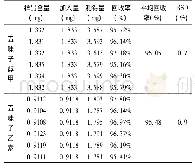 《表1 引阳索回收率实验测定结果(n=6)》