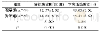 表2 两组骨折愈合及下床活动时间对比(±s)