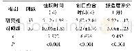 《表1 两组康复进程、舒适度比较(±s)》