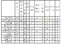 《表2 深度学习高频关键词的共词矩阵 (部分)》