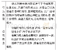 表二初次种植中幼儿的不同行为表现