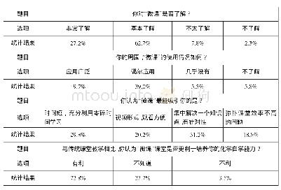 《表2 对微课的基本认识统计结果》