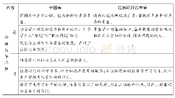 《表2 命题指导思想比较：新课标高考物理全国卷与江苏卷的对比分析及思考》