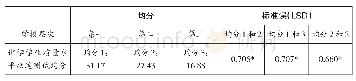 表3 三类层次学校高一学生化学学业质量水平纸笔测试表现的差异