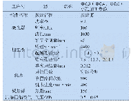 表2 飞秒激光加工油嘴圆孔和倒角工艺参数表