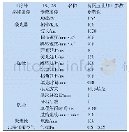 表4 飞秒激光加工滤网直孔工艺参数表