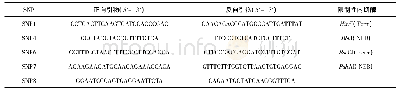 《表1 C1GALT1基因SNP的引物和限制性内切酶》