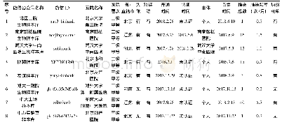 《表1 医院型样本库微信公众号基本情况》