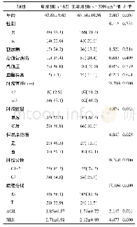 表1 患者基线资料比较：中性粒细胞-淋巴细胞比值联合白蛋白-球蛋白比值在预测非肌层浸润性膀胱癌预后价值