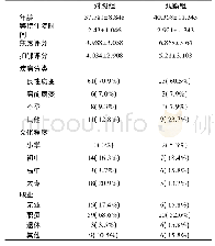 表1 术前睡眠状况影响因素的单因素分析