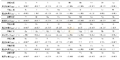 《表2 GD-MS法测定纯银纯度标准物质中杂质元素结果统计》