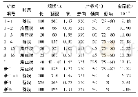 《表1 北沟金矿床主要矿体特征》