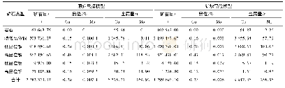 《表2 探采对比计算结果：基于日常生产相互关联的三大地质模型的建立及应用》