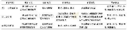 《表1 龙口—土堆金矿床与周边金矿床地质特征对比》