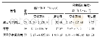 《表1 研究区岩石磁性参数统计结果》