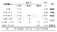 《表4 金矿物粒度统计结果》